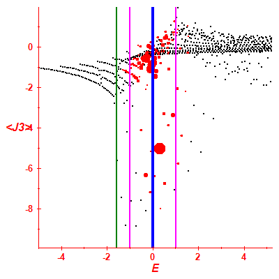 Peres lattice <J3>